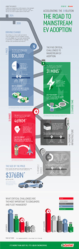 Mainstream-EV-Adoption-Infographic