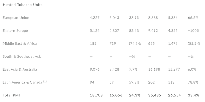 Tabaco-calentado-2T-2020-Philip-Morris