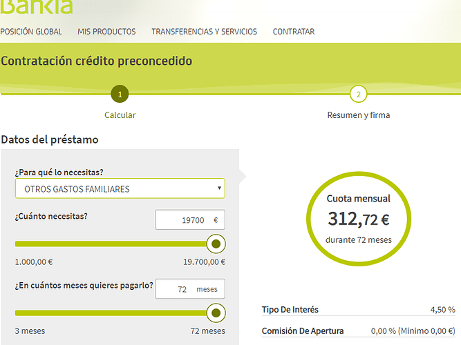 Credito Bankia
