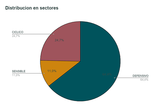 sectores