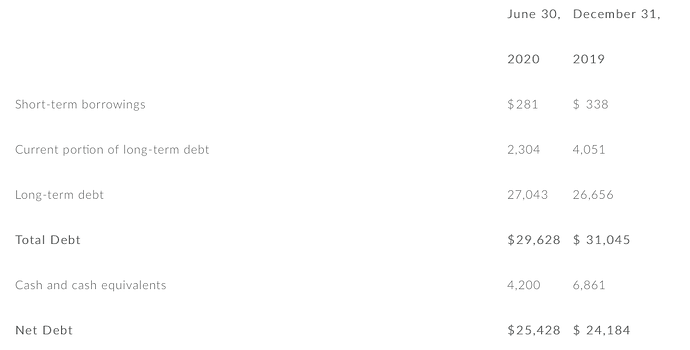 Deuda-2T-2020-Philip-Morris