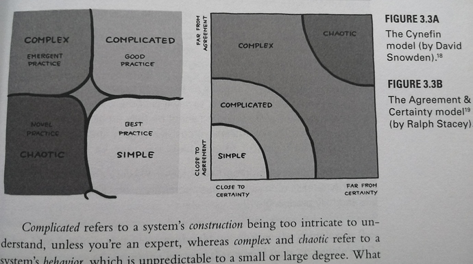 complexity-vs-complicated