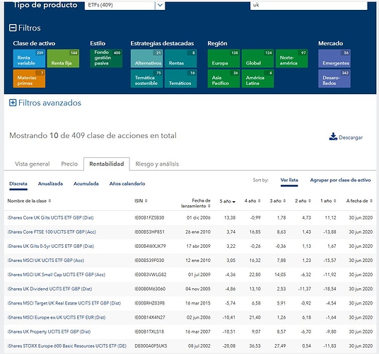 ISHARES UK