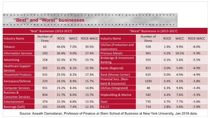 fundsmith best and worst sectors 30cVKNR