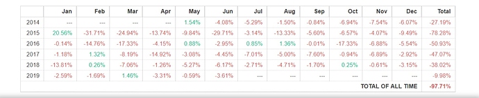 darwinex results