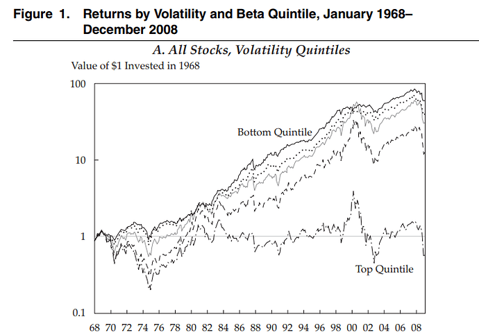 Volatility and return graph