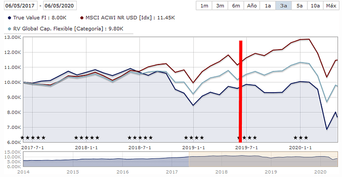 Screenshot_2020-05-08 Morningstar Fondos de Inversion Analisis de Fondos ETFs Valor Liquidativo Rentabilidad Fondos Mejores...(1)