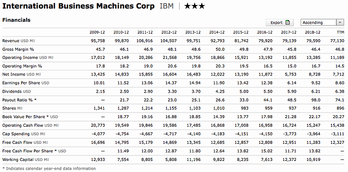 IBM