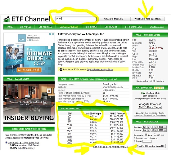 ETF Channel with AMED