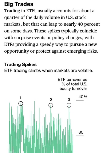 ETF % Turnovers vs equity