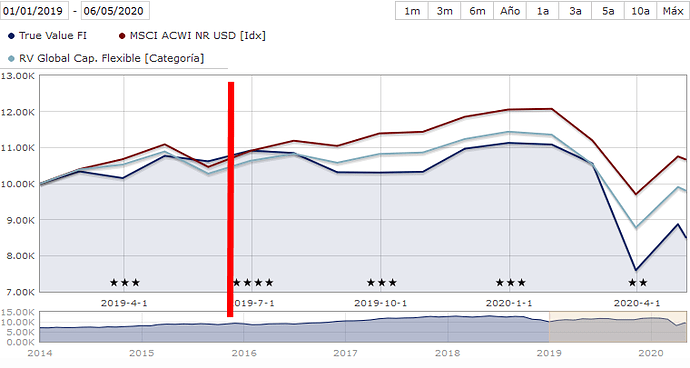 Screenshot_2020-05-08 Morningstar Fondos de Inversion Analisis de Fondos ETFs Valor Liquidativo Rentabilidad Fondos Mejores...
