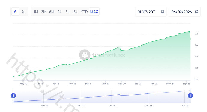 Captura de pantalla 2026-02-09 a las 12.33.56