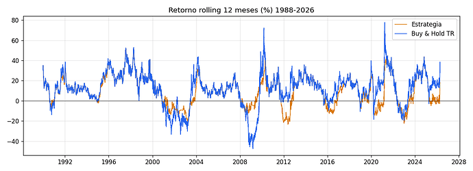 04_rolling12m