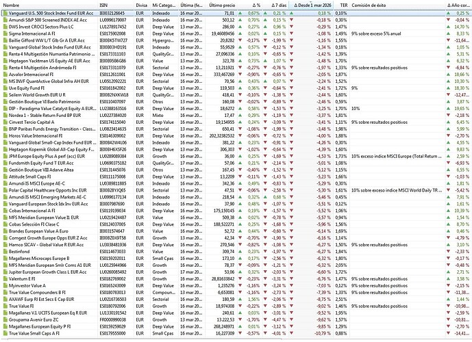 Seguimiento FI RV Guerra Irán