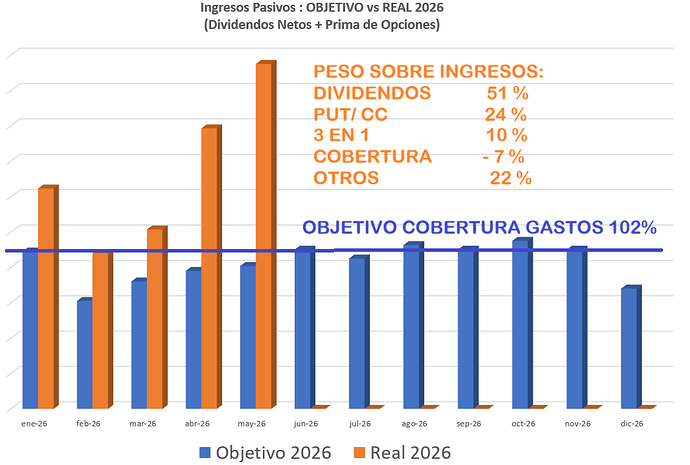 05  SIN cifra