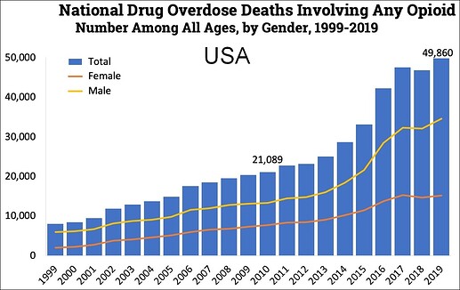 US_timeline._Opioid_deaths