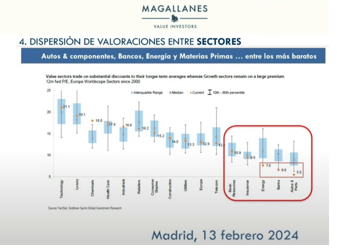 Magallanes