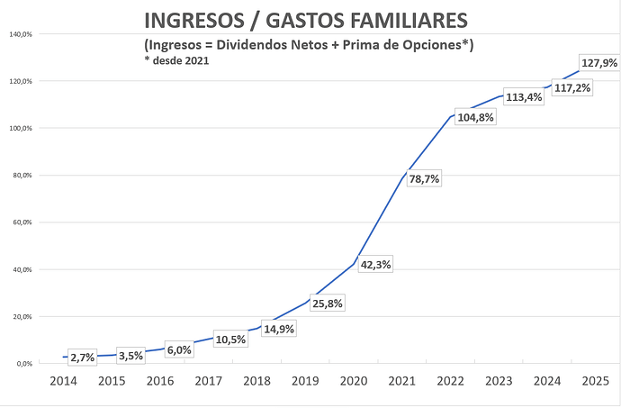 Ratio final 2025