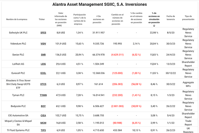 Participadas-Alantra-Bolsa-europea