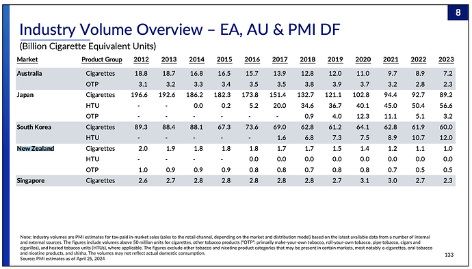 Philip-Morris-Nueva-Zelanda