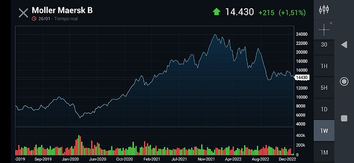 Screenshot_2023-01-27-00-20-18-750_com.fusionmedia.investing