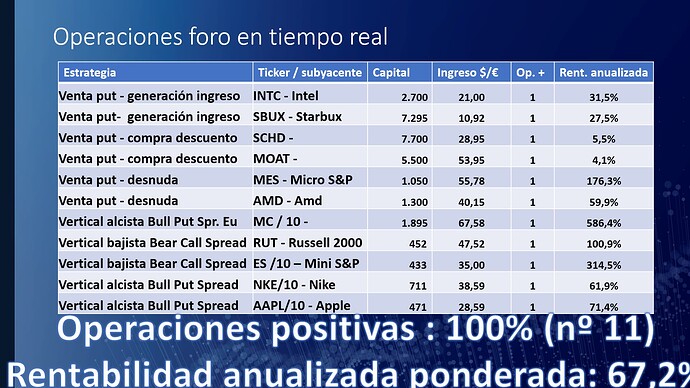 Presentación de PowerPoint - Rentabilidad operaciones foro 10_11_2024 14_02_57