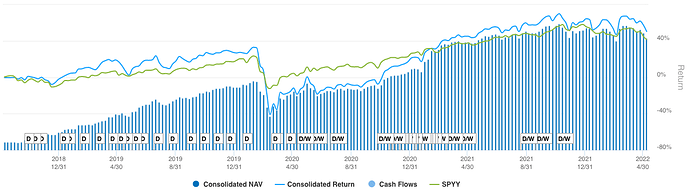 Screen Shot 2022-05-10 at 10.25.03