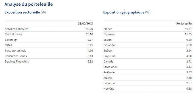 axa paises