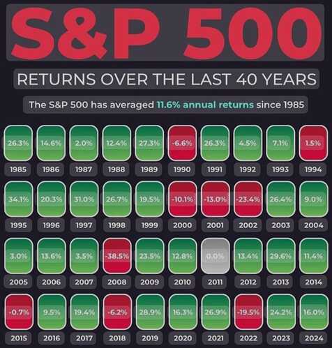 SP500