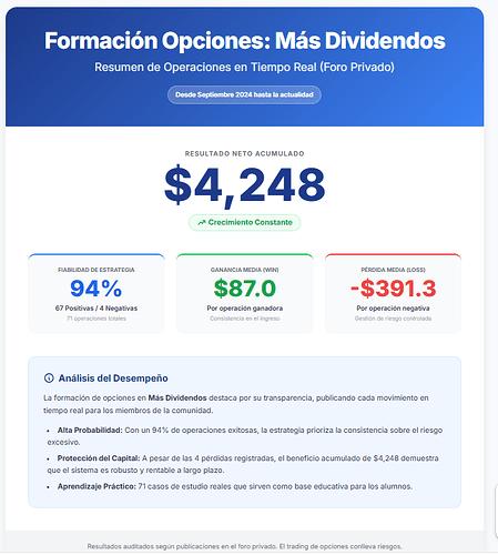 Z Resultados Formación +D totales
