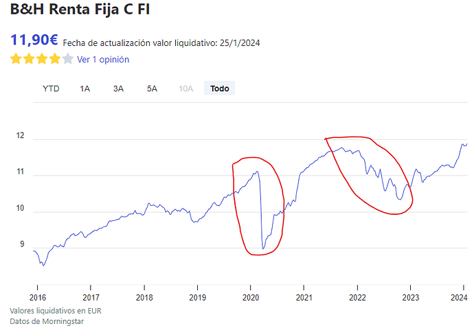 1 - Grafica de 5 años