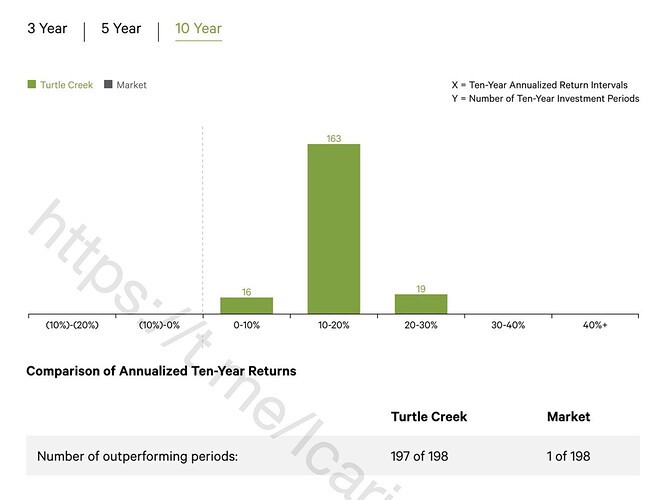 Captura de pantalla 2026-02-11 a las 15.34.29