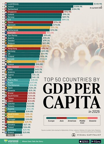 top-50-countries-by-gdp-per-capi