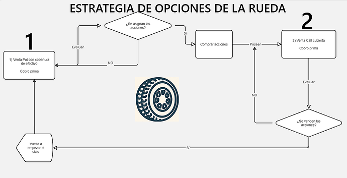XLP rueda flujos