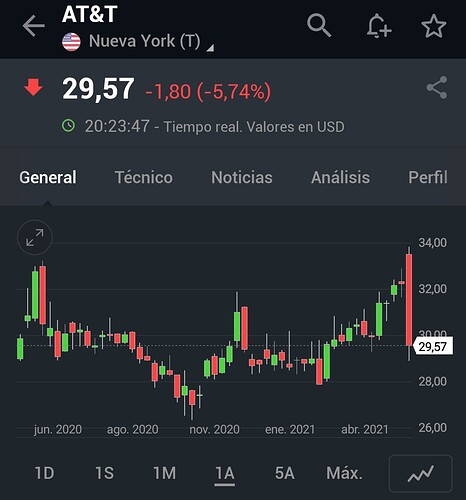 Screenshot_2021-05-18-20-23-50-088_com.fusionmedia.investing