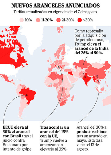 apertura-aranceles-360