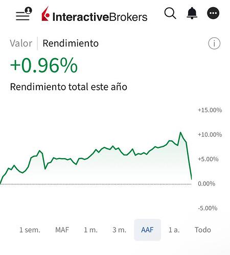 Rentabilidad