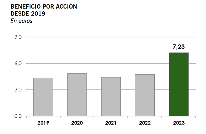 Beneficio-accion-Vidrala-2019-2023