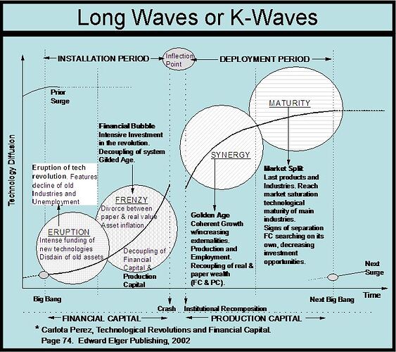 perez-long-wave