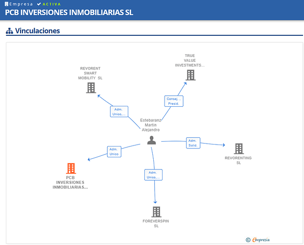 Empresas Alejandro
