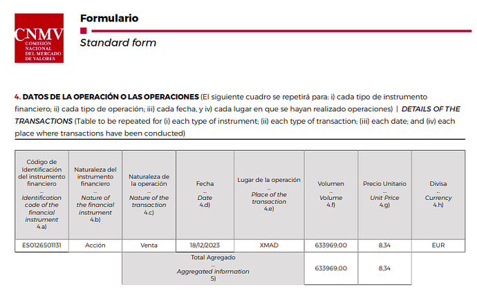 Venta-acciones-Eguidazu-Alantra