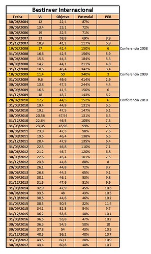 Bestinver Internacional