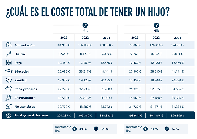 costs_of_having_a_child-01_(1)