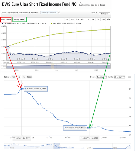 dws vs axa 2