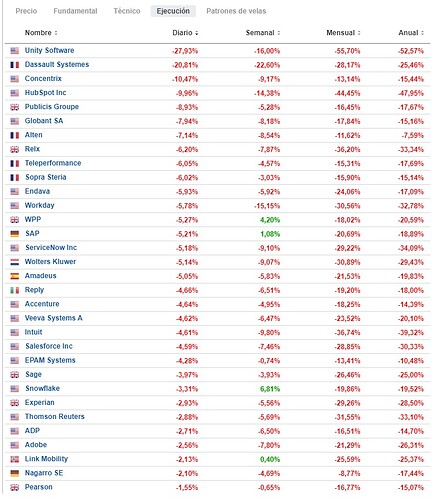 Disrupteadas IA