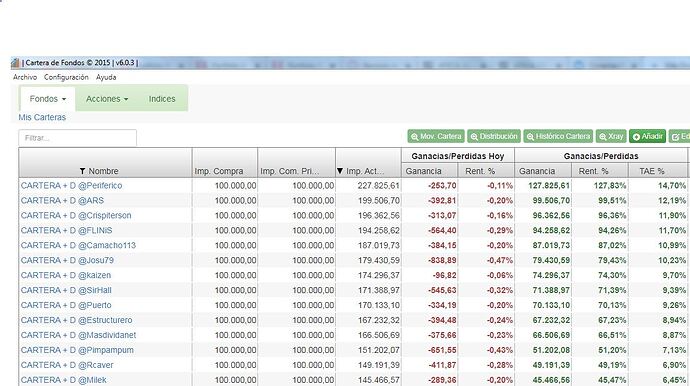 seguimiento_fondos_4TR25