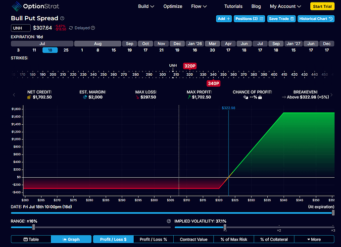 UNH Jul 18th 340_320 Bull Put Spread - Google Chrome 02_07_2025 23_14_12