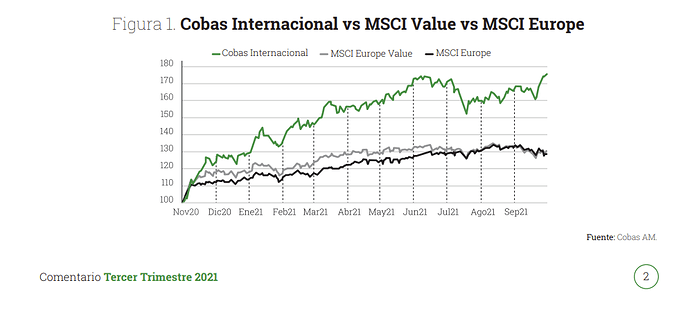 Cobas