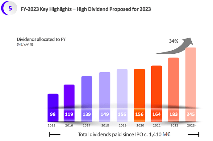 Logista-dividendos-2015-2023