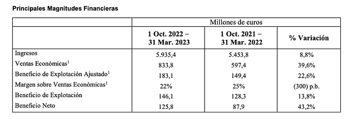 Resultados-1S-2023-Logista